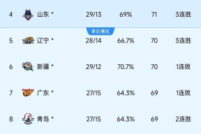 今晨上海久事更衣室发声：CBA季后赛节点到来，目标明确，球队文化再被提及的简单介绍-九游体育